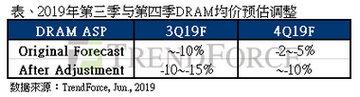 618最值得买的硬件：非存储产品莫属