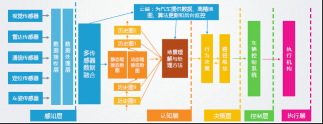 为什么说自动驾驶的曙光还没有来临？