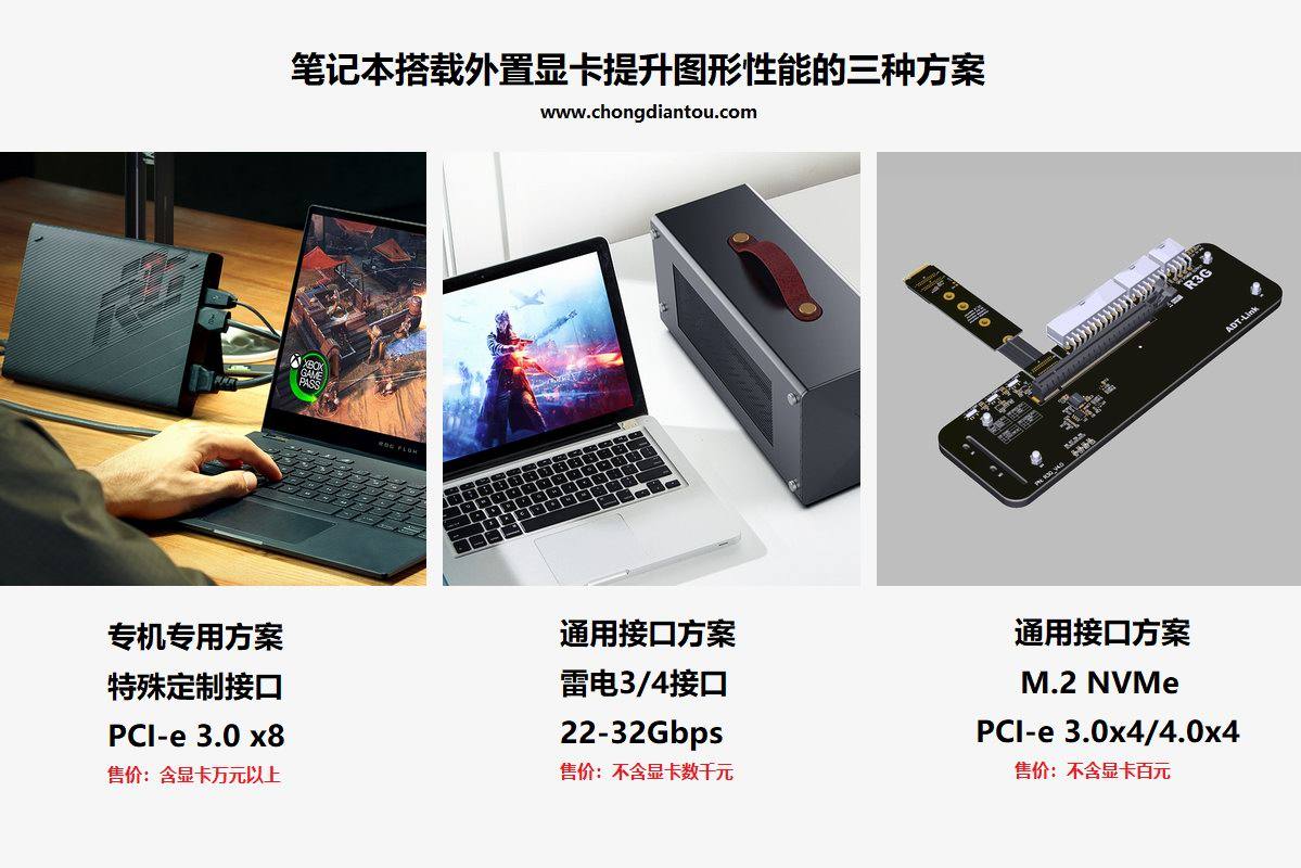超极本也想连独显畅玩游戏？百元M2显卡扩展坞了解一下-充电头网