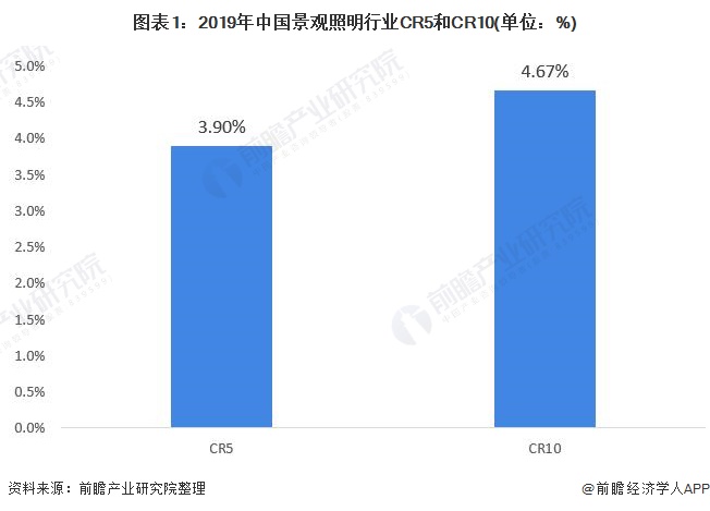 行业将理性化方向发展，景观照明行业迎来新一轮的分化！