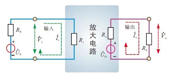 干货｜三极管放大电路的性能指标