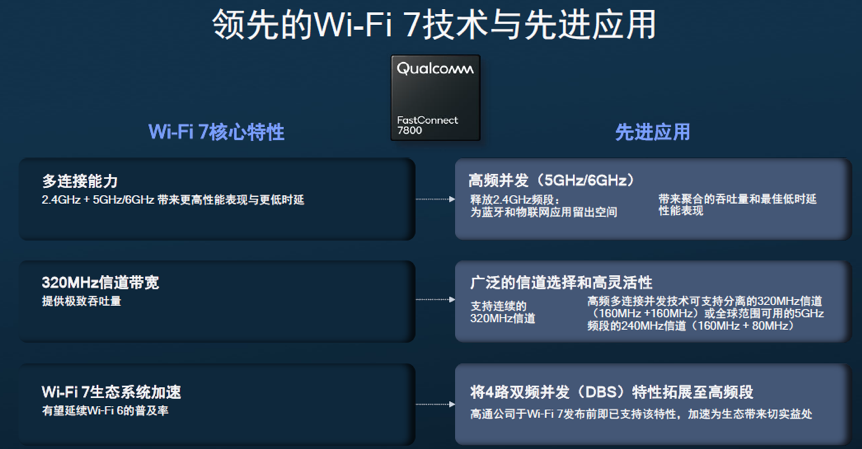 高通2大重磅新品!5G调制解调器进入AI时代,全球最快Wi-Fi 7现身