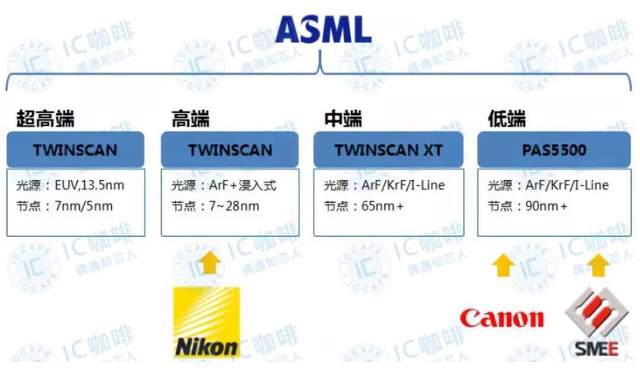 5400万，俄罗斯想对标ASML，研发超过EUV的光刻机？你信么？