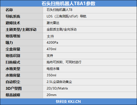 一年只倒6次垃圾 石头扫拖机器人T8评测:4200Pa吸力吸一切