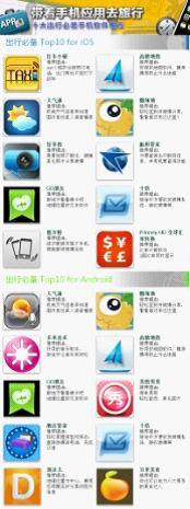 十一出行必备十大手机应用