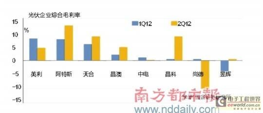 尚德拒绝政府救助：施正荣犯众怒或被扫地出门
