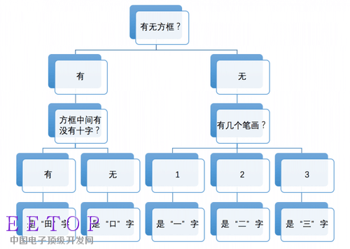 李开复|如何给非专业人士讲解什么是深度学习