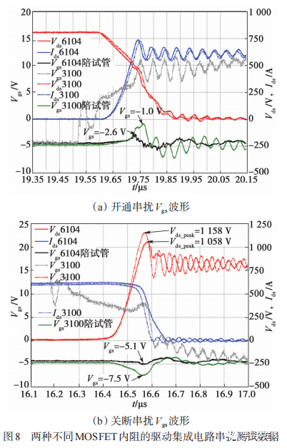 SiC MOSFET模块串扰问题及应用对策 icspec