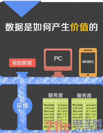 中移动手机由海信和比亚迪代工 做自主终端不为盈利