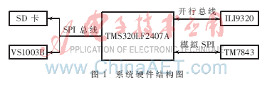 基于DSP的触摸式MP3播放器的设计