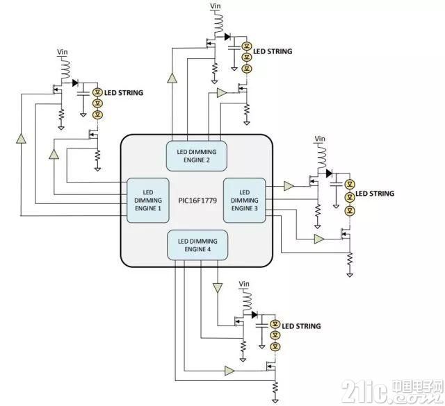 如何使用8位MCU来解决LED调光引擎问题