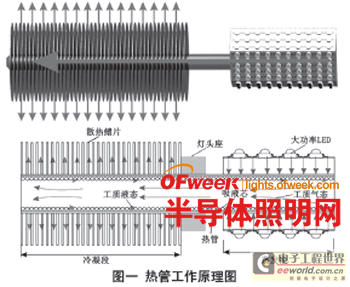 热管在大功率LED照明中的应用