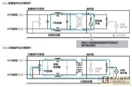 LED灯泡的噪声对策（二）：部件的选择和配置最为关键