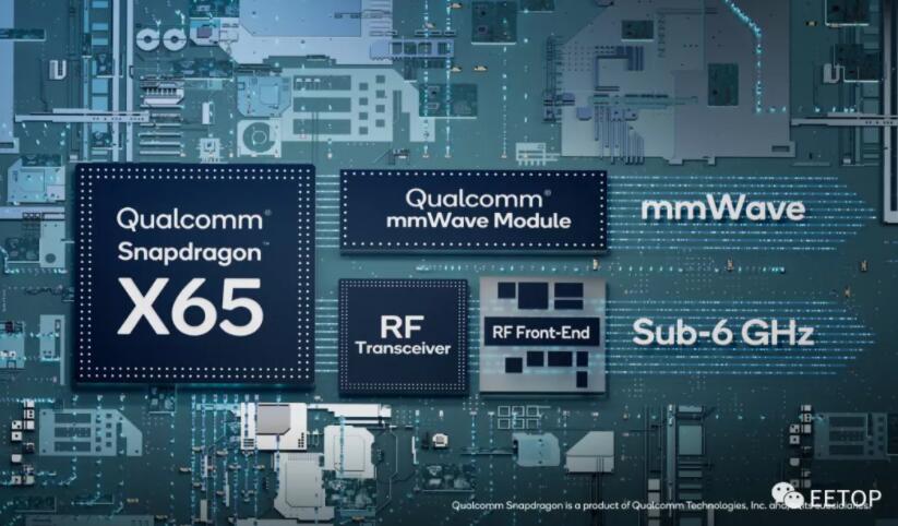 4纳米工艺、10Gbps 5G速率，高通发布第四代5G 骁龙X65