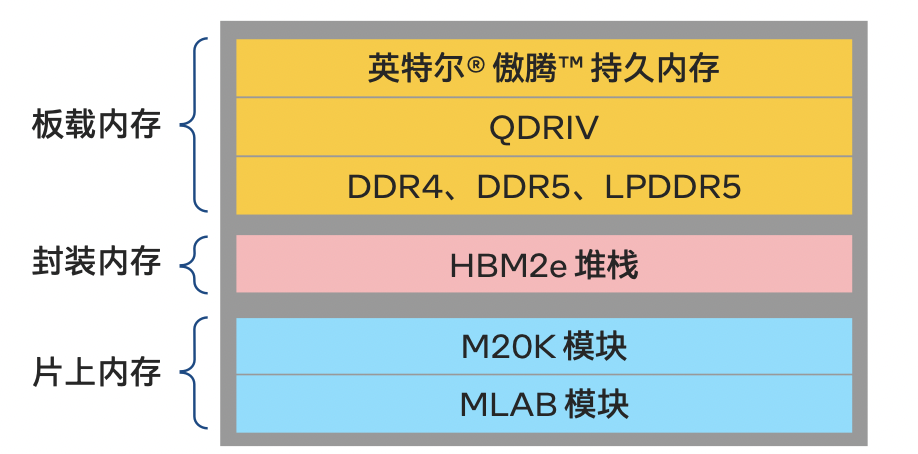 为什么芯片设计也需要「匠人精神」？