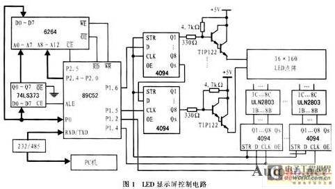 LED点阵电子显示屏动态显示和远程监控的实现