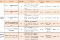 湖南光伏竞价概况
