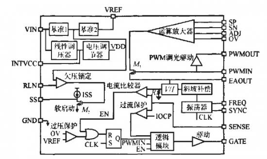 LED驱动控制芯片之芯片版图与测试
