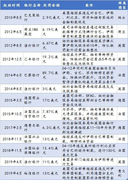 美国的长臂管辖权，到底掠夺了多少财富？