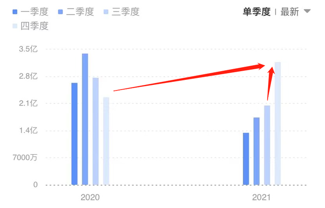 澜起科技去年业绩下滑逾两成 但四季度已现反转信号 CPU、DDR5产品成强力驱动