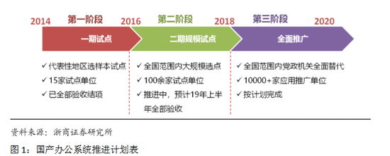 中报业绩收官 国产替代领域谁才是真正王者？