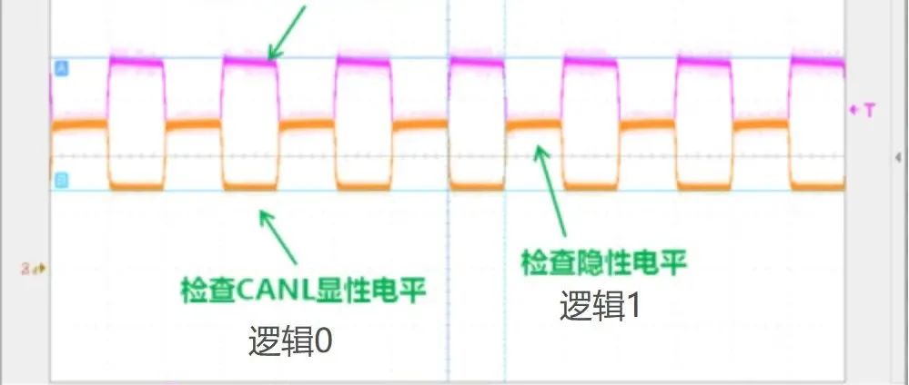 干货 | 关于CAN通讯，你分不清的几个概念