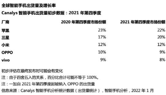 苹果再砍单两大产品线！立讯精密、富士康等果链受挫，苹果也难逃业绩下降？
