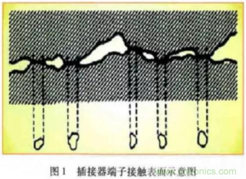 汽车连接器端子接触电阻解析