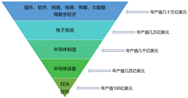 EDA软件三国杀：三代江湖，五十年历史，坚不可摧的三分天下格局