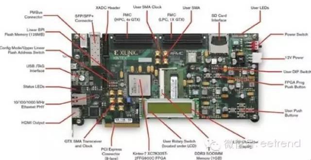 医疗IoT应用市场特殊 以FPGA开发优势明显