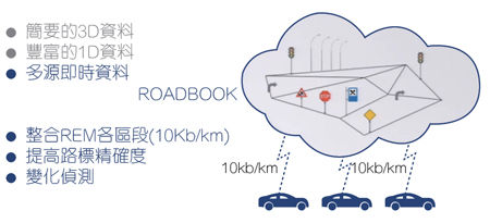 Mobileye REM技术的后端作业