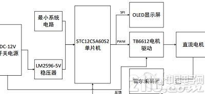 基于51单片机的电机测速及显示系统设计