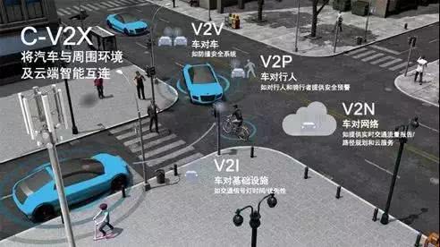 一场“交通进化”将至：5G带给车联网与自动驾驶哪些升级？