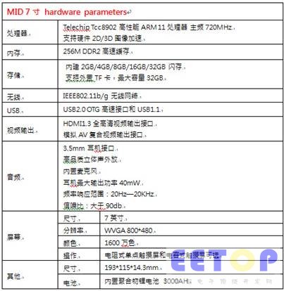 品佳集团力推Telechips MID 解决方案