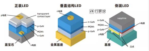 利亚德Micro LED质量一流，各技术层面已经成熟--资讯速递--