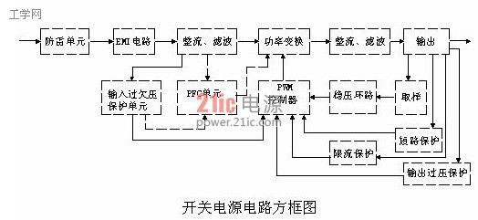 浅谈开关电源原理