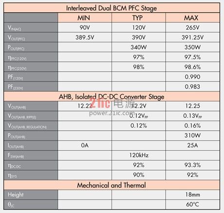 小型AC-DC电源设计规格