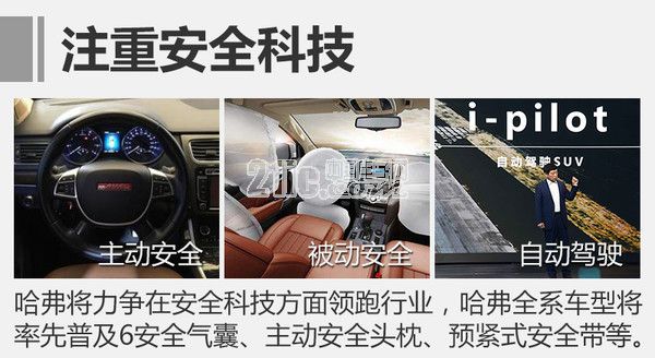 哈弗巨资推进电动/智能化 年目标200万辆
