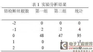 基于USB移动存储的钢丝绳探伤报警系统设计