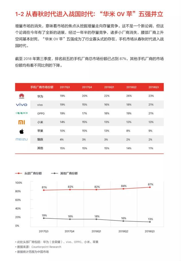 解读《今日头条2018手机行业白皮书》：手机品牌们如何逆周期生长
