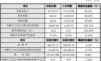 汉威科技加紧生产红外热电堆传感器