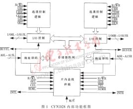 双口RAM在组合导航系统中的应用