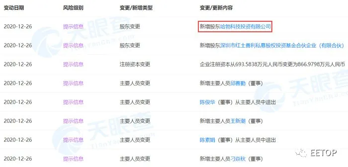 华为投资国产EDA公司
