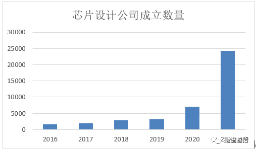 芯片从业者该不该去一家MCU企业？