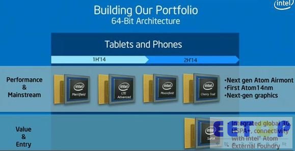 英特尔Atom SoC路线图更新：新款64位Android平板有望给力