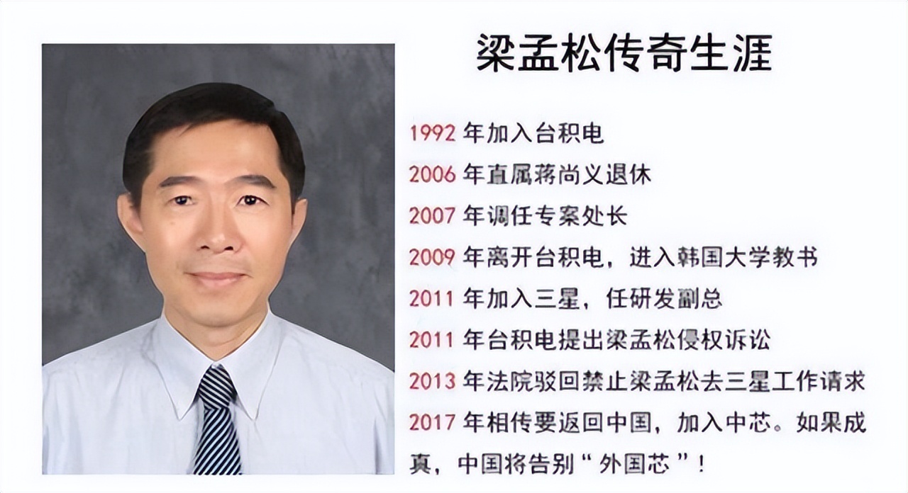 一年流失577位研发人员?中芯国际2022年或面临2大困难 一年流失577位研发人员?中芯国际2022年或面临2大困难
