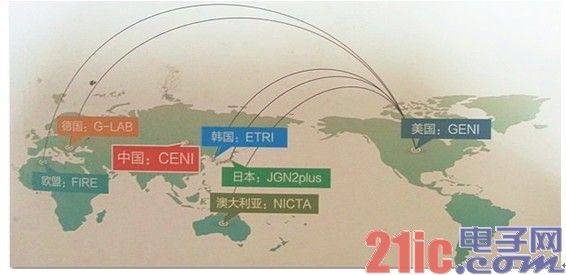 网络变革新一轮备战：我国未来网络初现邹形[图]