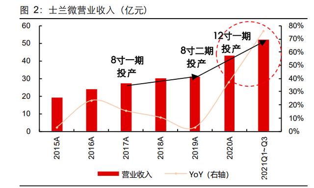 士兰微深度研究：解析成长动因，认知平台型功率芯片IDM长期价值