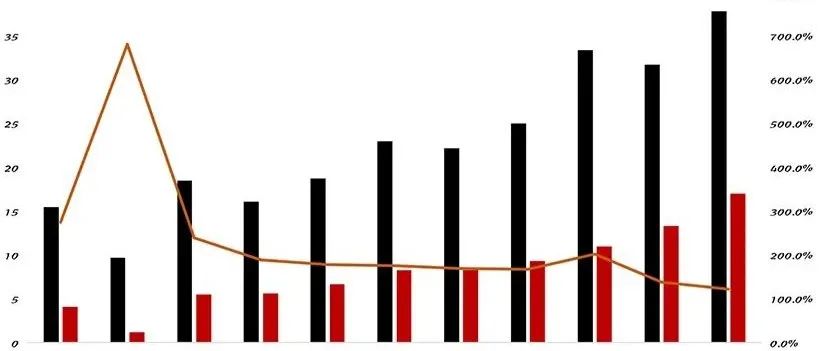 蔚小理闯新关：对手、周期和供应链