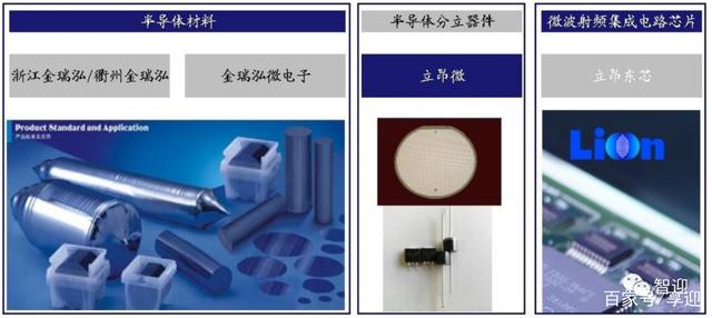 半导体硅片和分立器件龙头立昂微